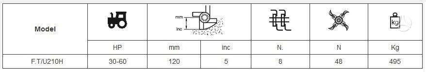 Mateng F.T/U210H, cutter