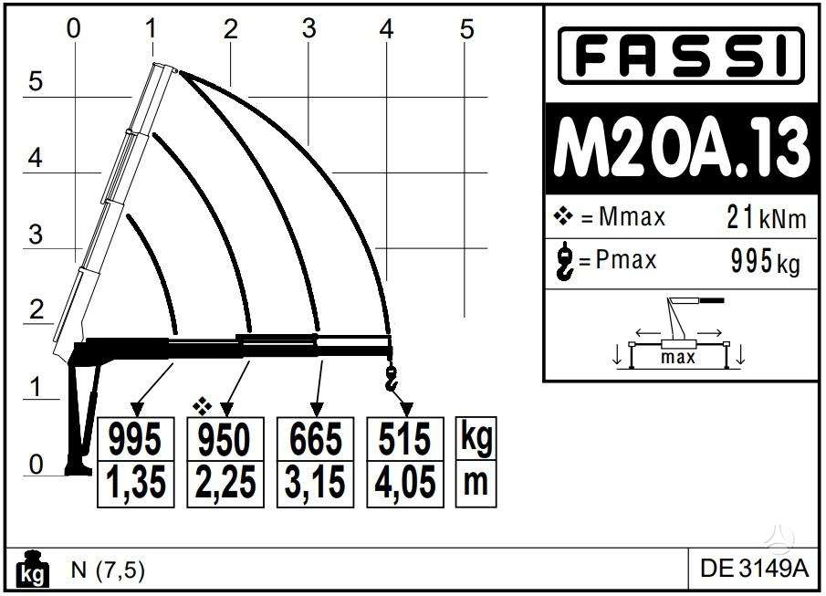 -Kita- FASSI Micro, kranai