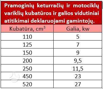 ATV Crusade 110cc, kvadracikli