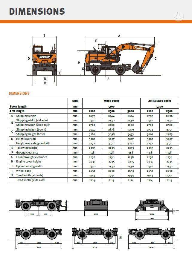 Doosan DX170W-7, ekskavatori