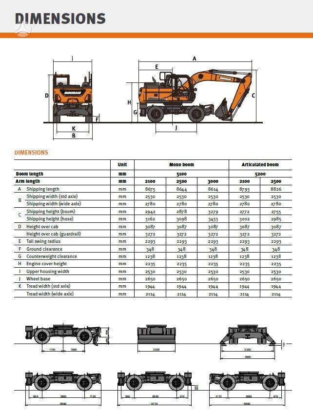 Doosan DX170W-7, excavator