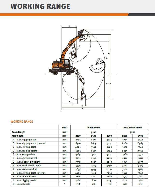 Doosan DX170W-7, excavator