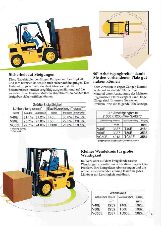 Caterpillar V 40 D, вилочные погрузчики