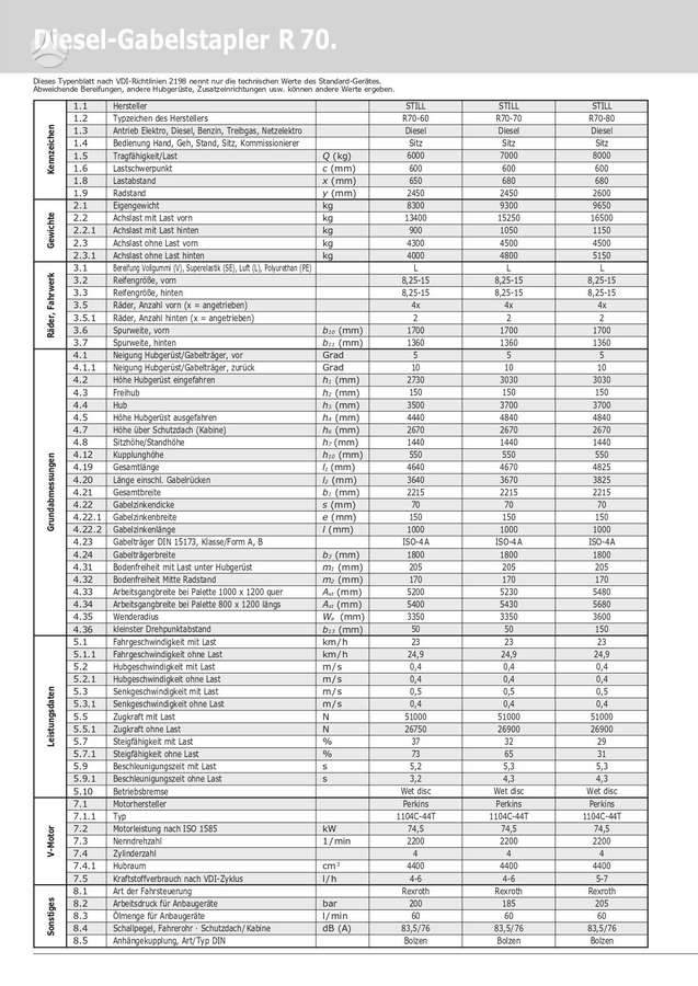 Still R70-60, forklifts