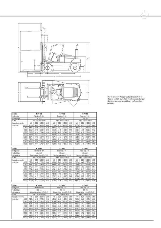 Still R70-60, forklifts