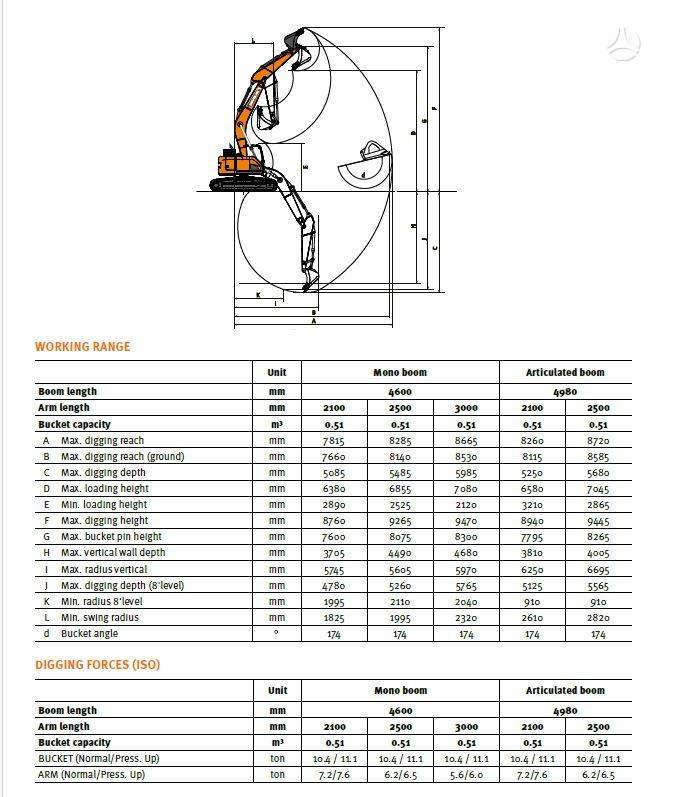 DEVELON DX140LCR-7, excavator