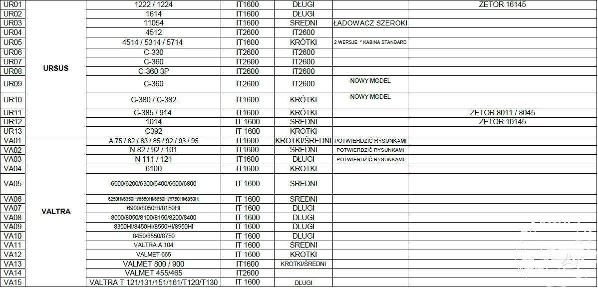 INTER-TECH Frontaliniai krautuvai, krautuvai, keltuvai