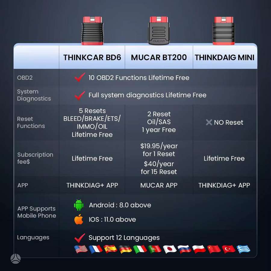 Thinkcar BD6