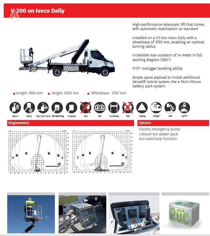 Iveco Versalift V200, автовышки