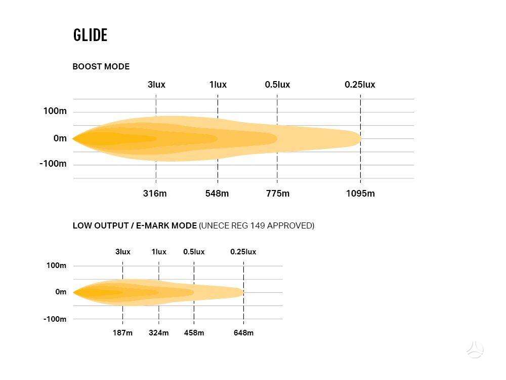LAZER GLIDE 18