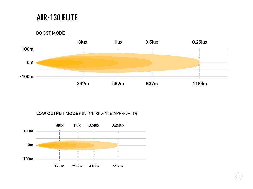 LAZER AIR 130-ELITE