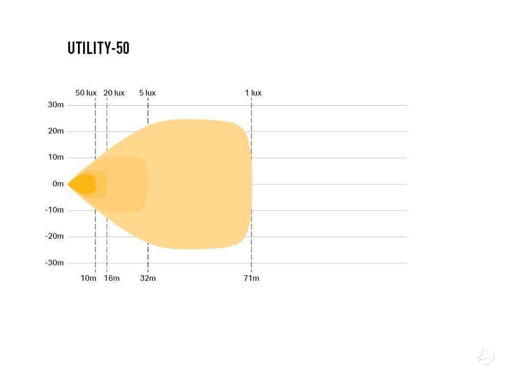 LAZER UTILITY 50