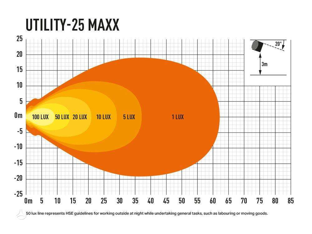 LAZER UTILITY 25-MAXX