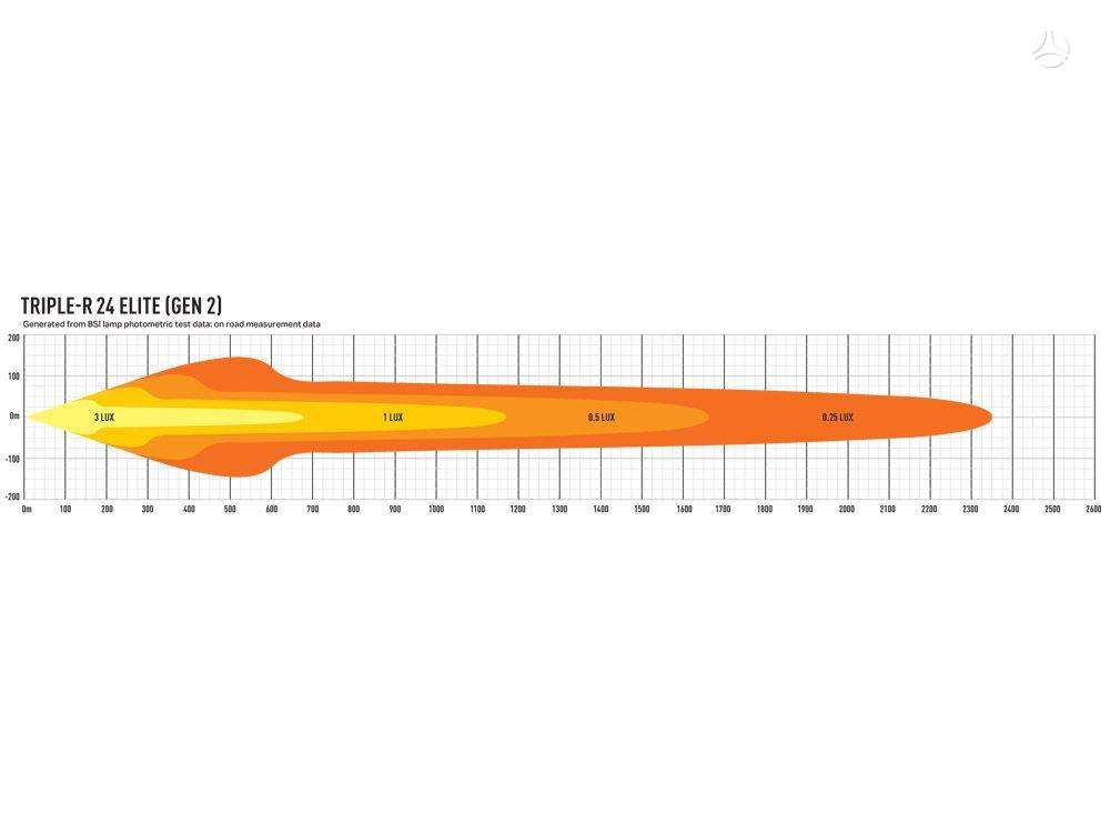 LAZER TRIPLE R-24 ELITE