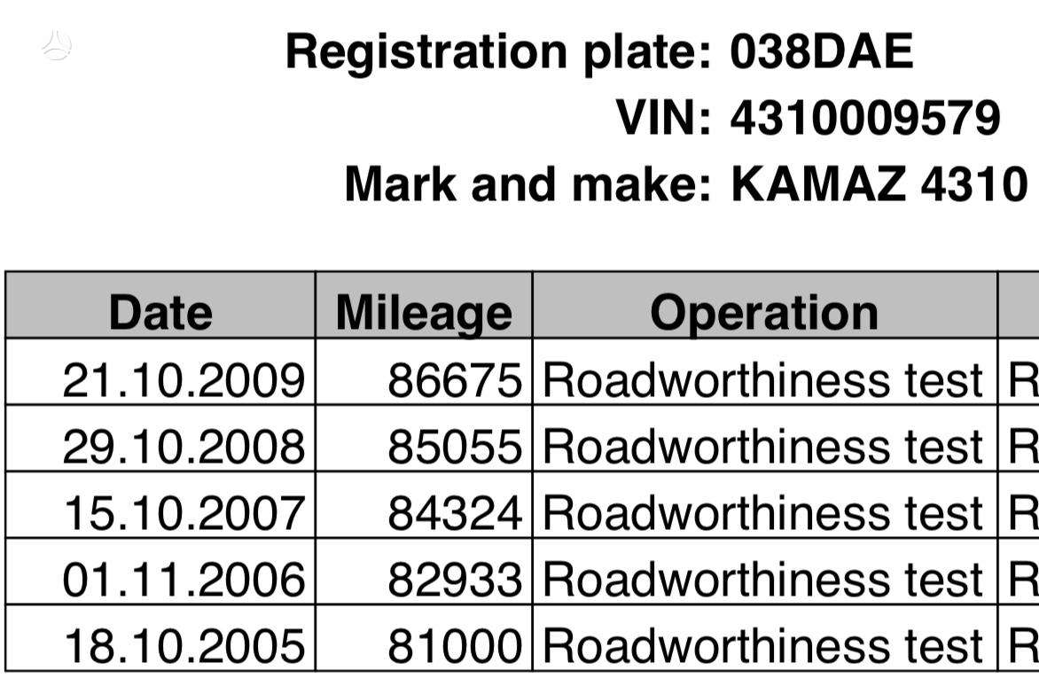 KamAZ 4310, dropside trucks