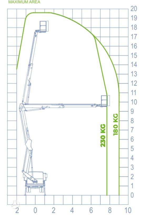 Iveco Socage 20D Speed, boom lift