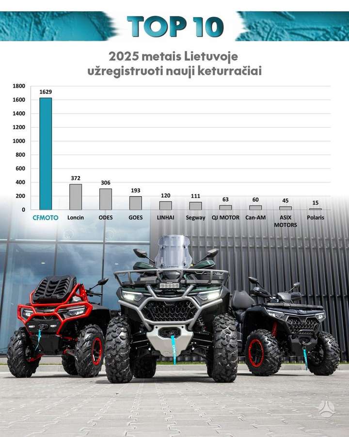 CFMOTO CFORCE 625 580cc, keturračiai