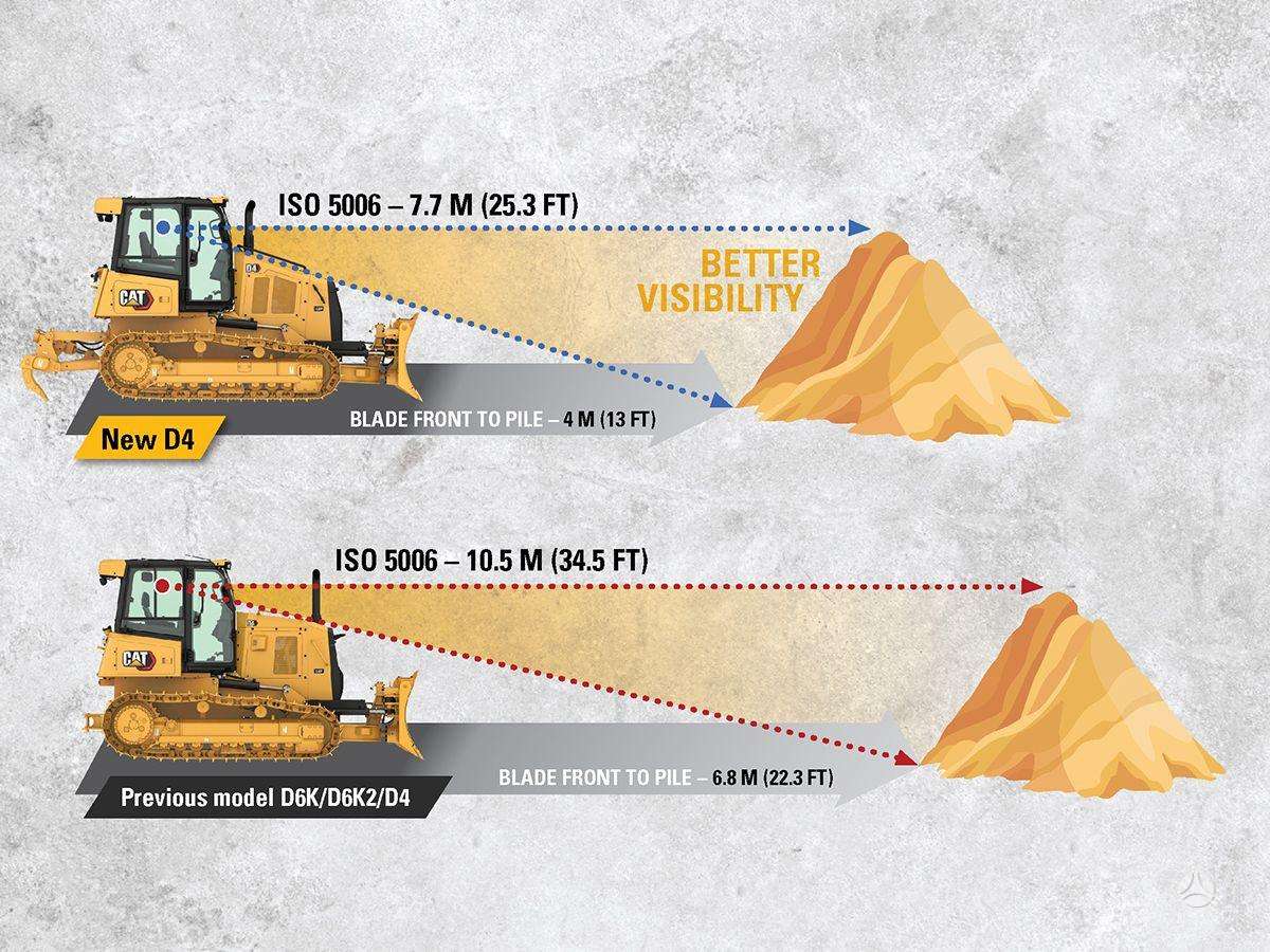 Caterpillar D4, bulldozer