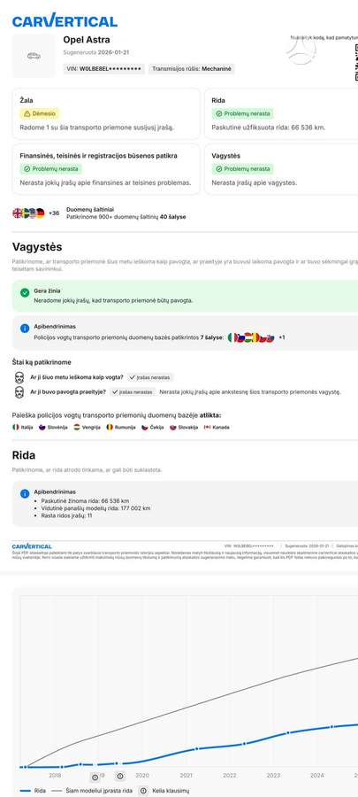 Opel Astra, 1.6 l., Универсал