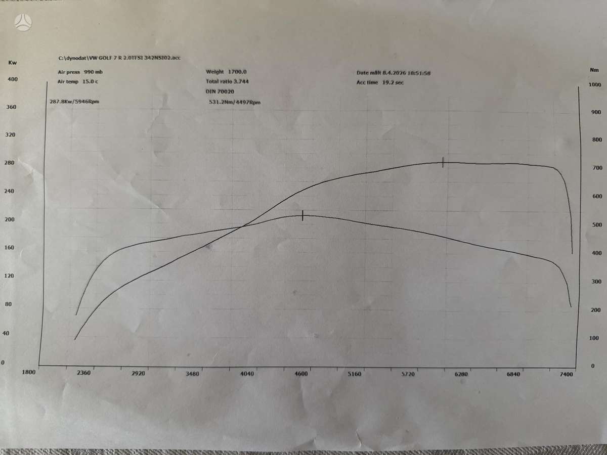 Volkswagen Golf, 2.0 l., hatchback