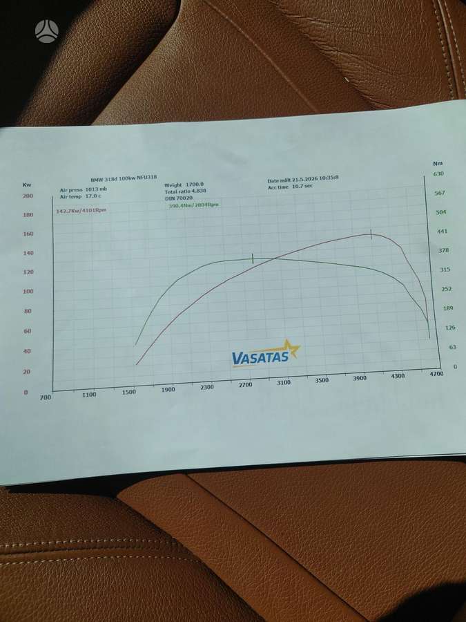 BMW 318, 2.0 l., Седан