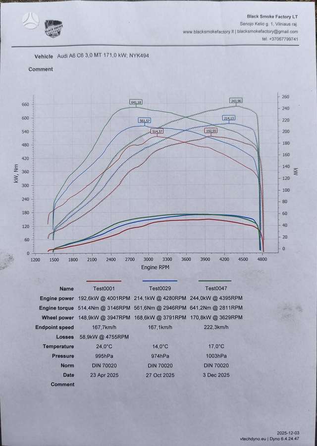 Audi A6, 3.0 l., Универсал