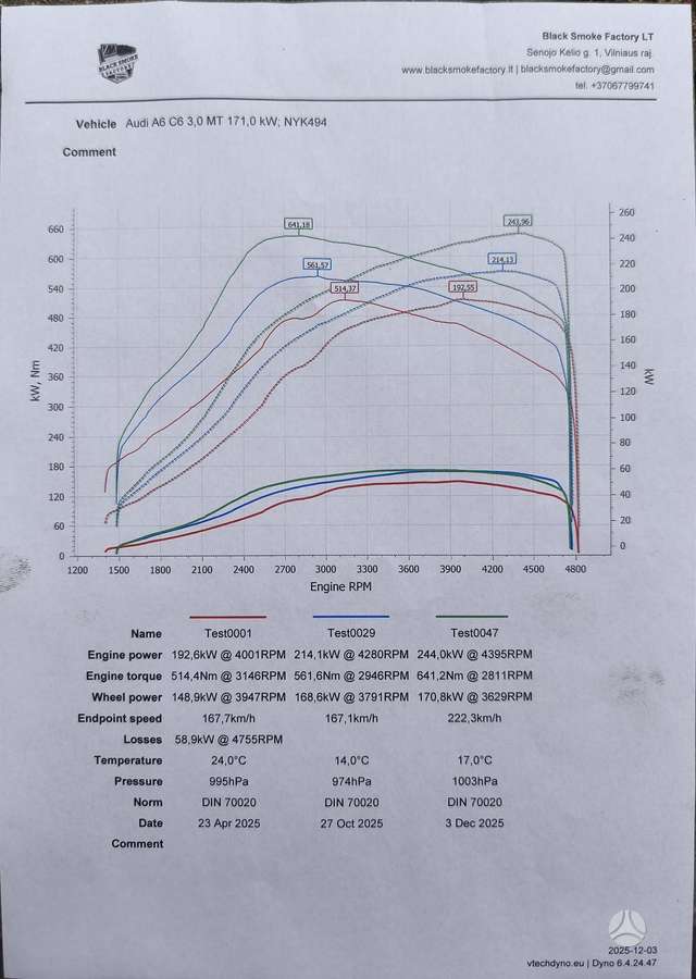 Audi A6, 3.0 l., universalas