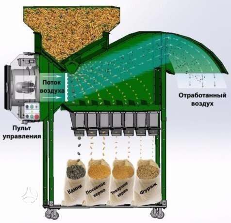 -Kita- ISM 3, grain processing equipment