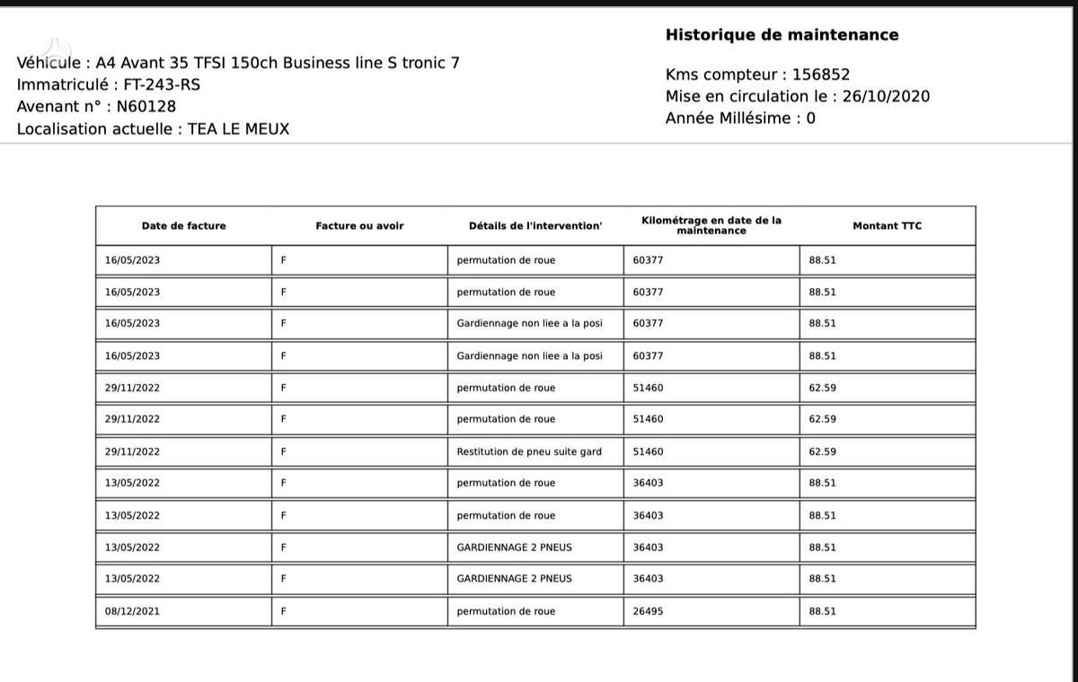 Audi A4, 2.0 l., Универсал