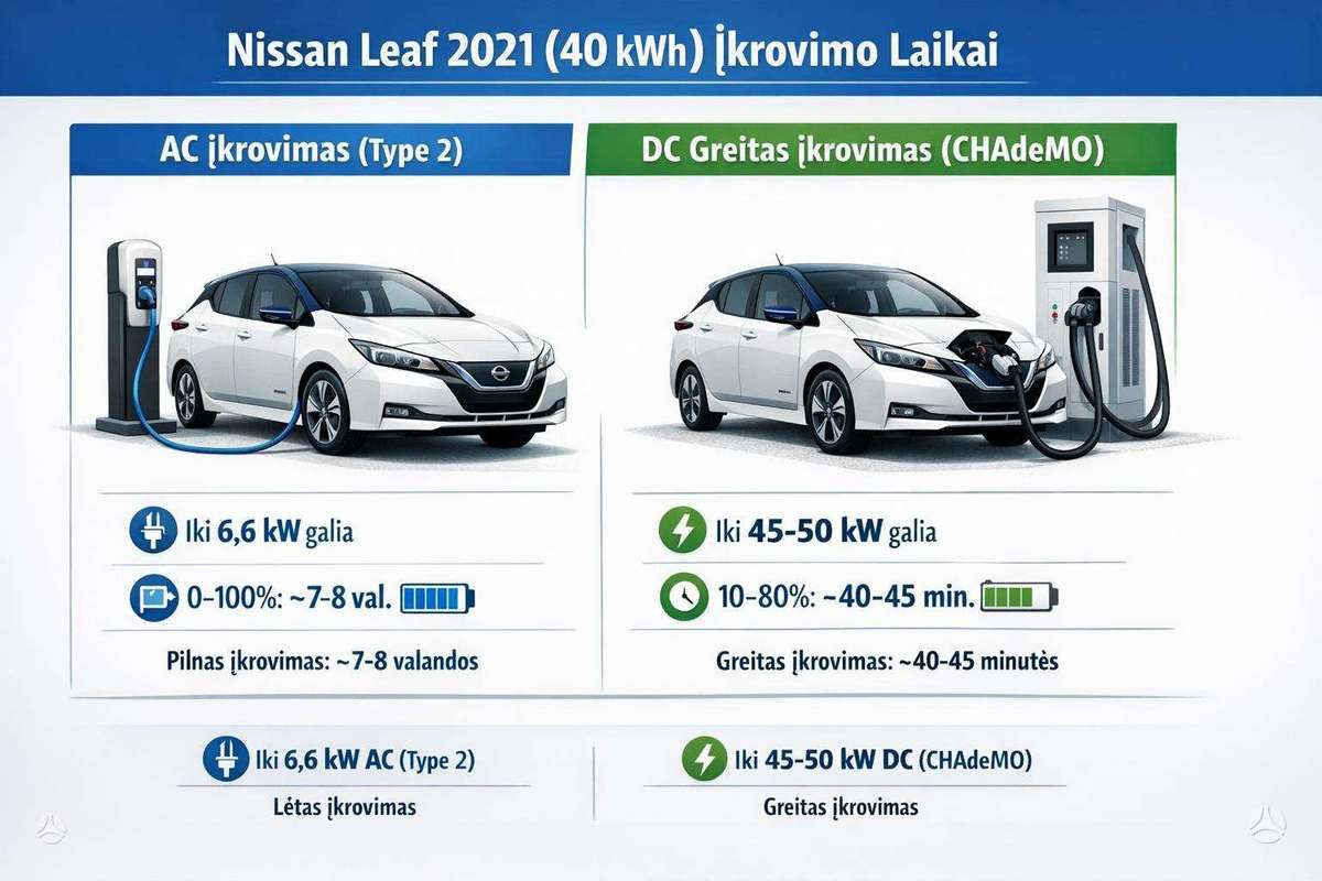 Nissan Leaf, 40 kWh, hatchback