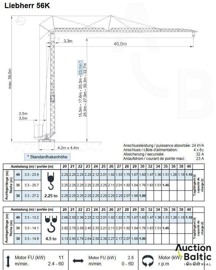 Liebherr 56K, kranai