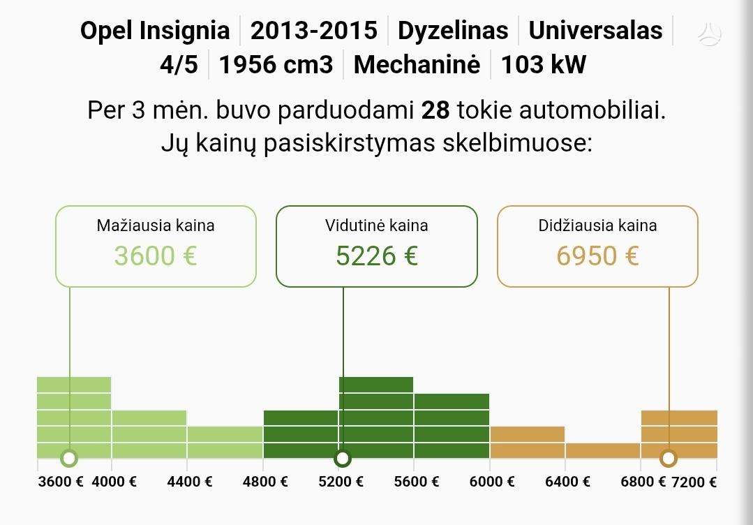Opel Insignia, 2.0 l., Универсал