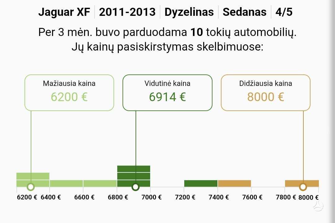 Jaguar XF, 2.2 l., Седан