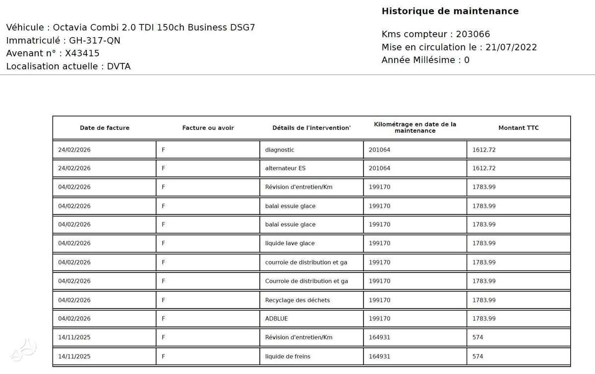 Skoda Octavia, 2.0 l., Универсал