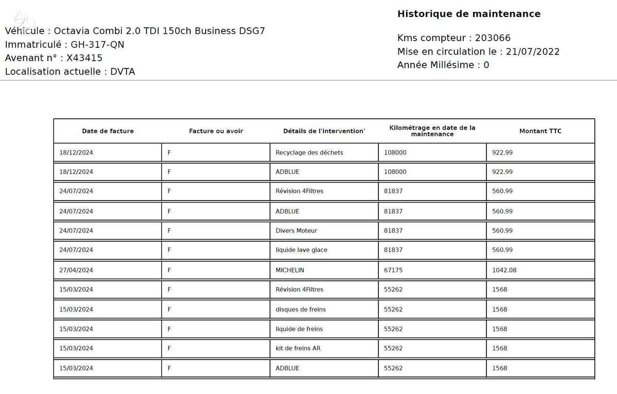 Skoda Octavia, 2.0 l., Универсал