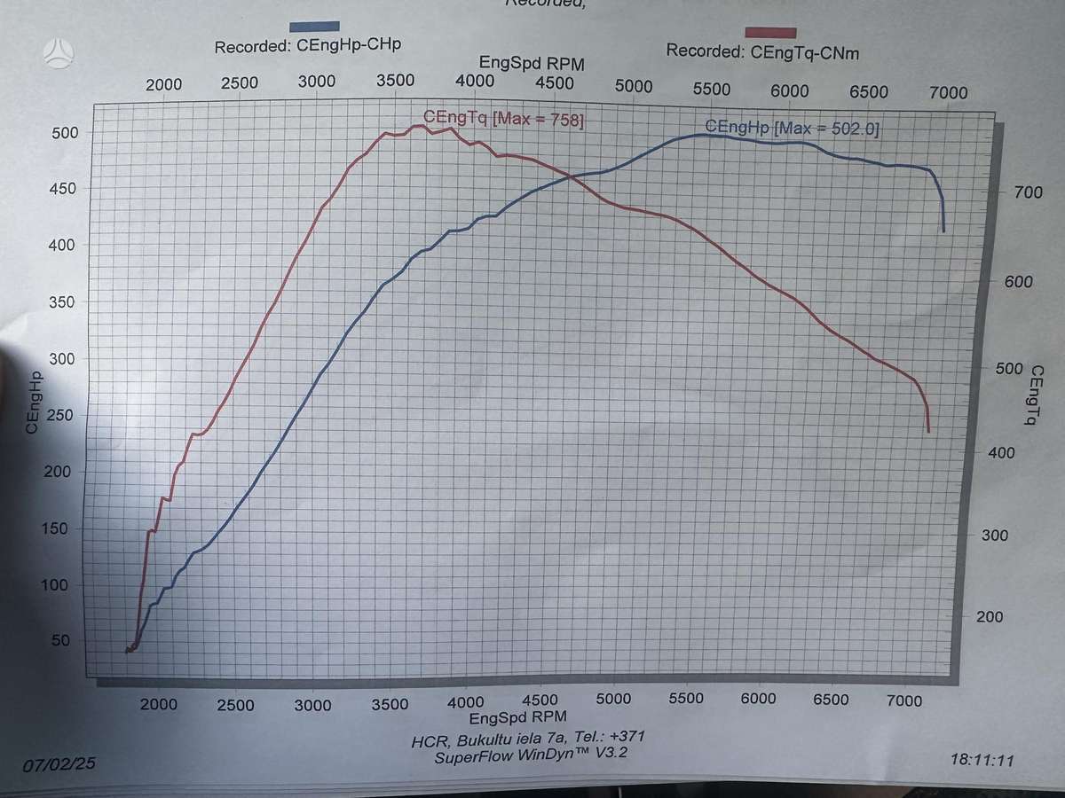 BMW Z4, 3.0 l., Кабриолет