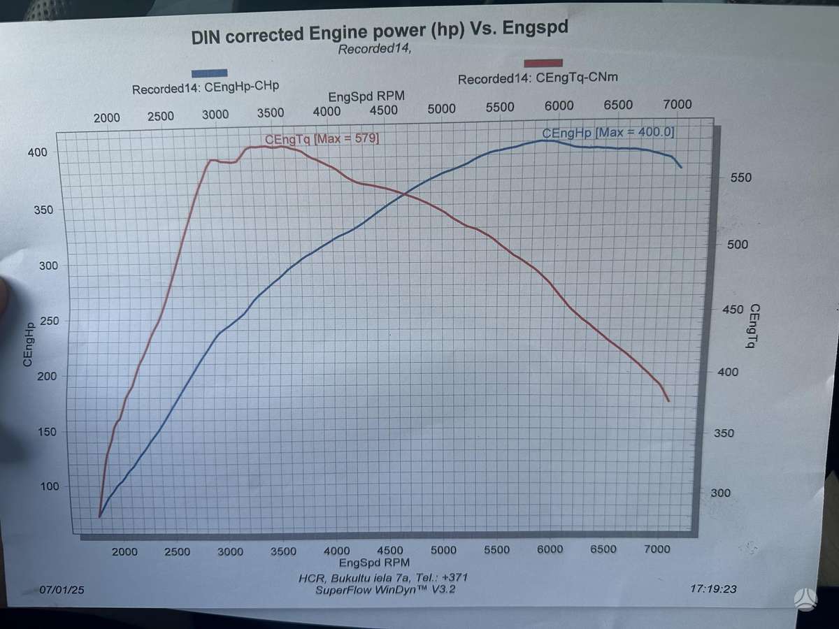 BMW Z4, 3.0 l., Кабриолет