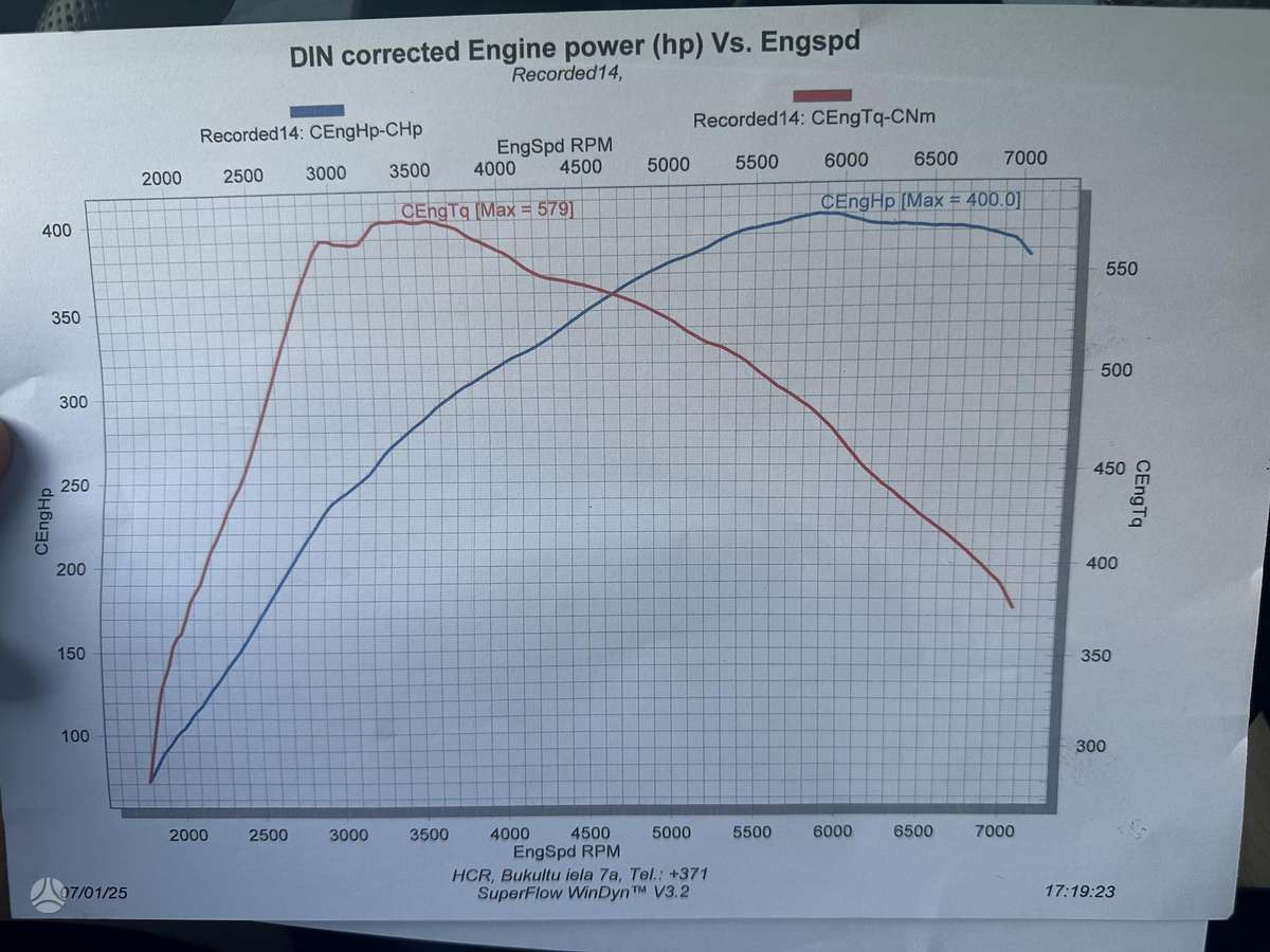 BMW Z4, 3.0 l., Кабриолет