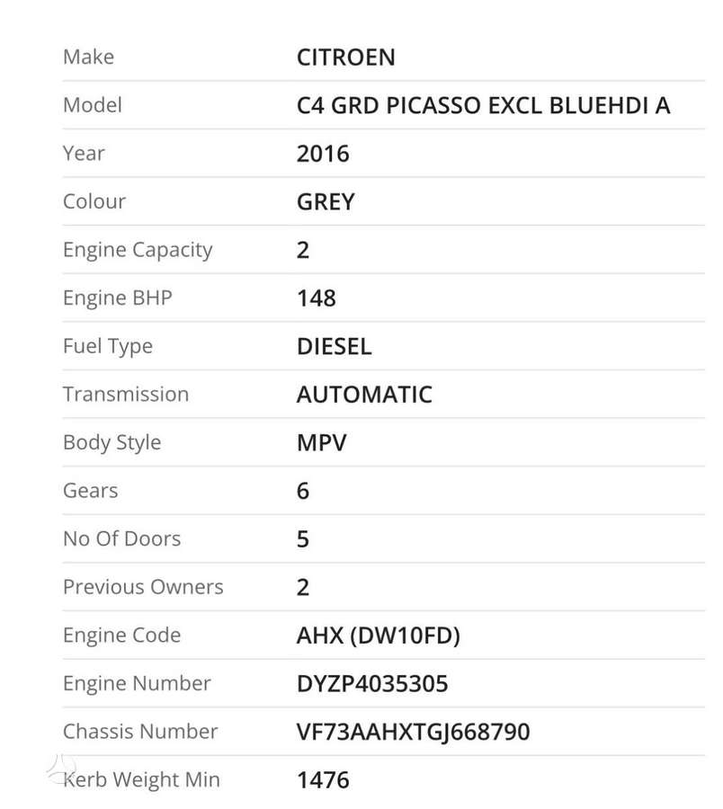 Citroen Grand C4 Picasso по частям