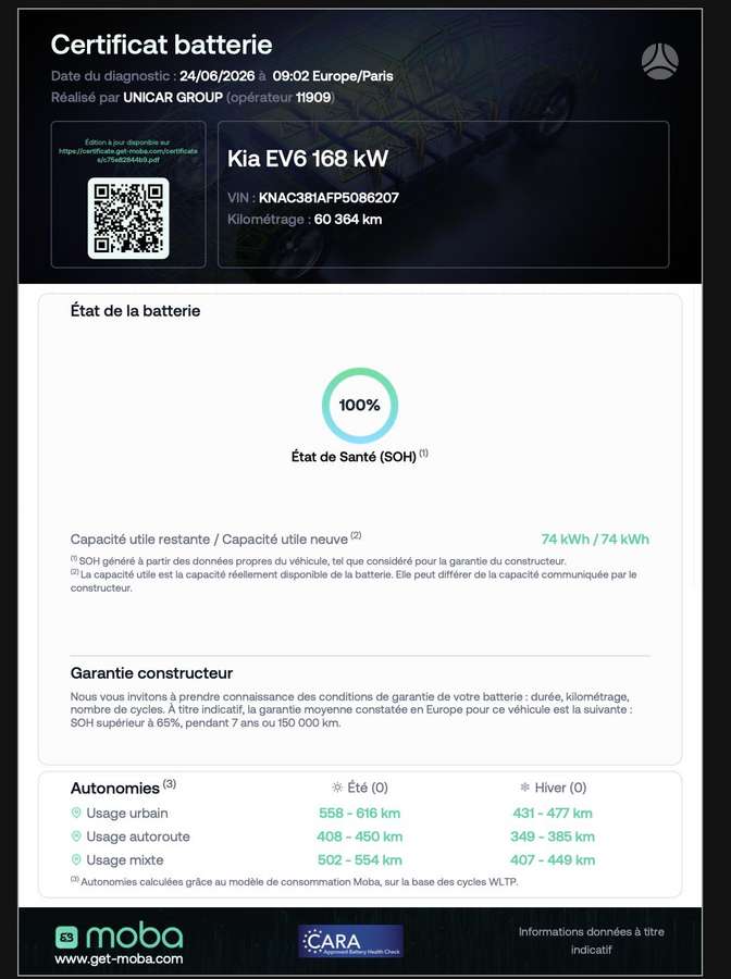 Kia EV6, 77 kWh, off-road / crossover
