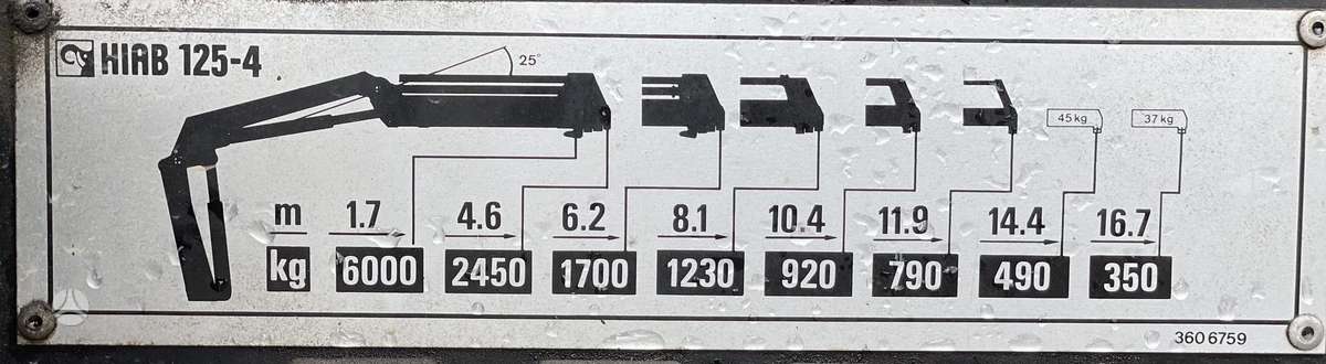 Iveco EUROCARGO, самосвалы с краном