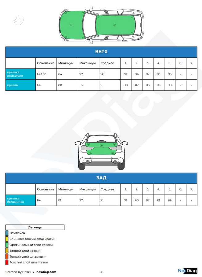 Kia ProCeed, 1.0 l., Универсал