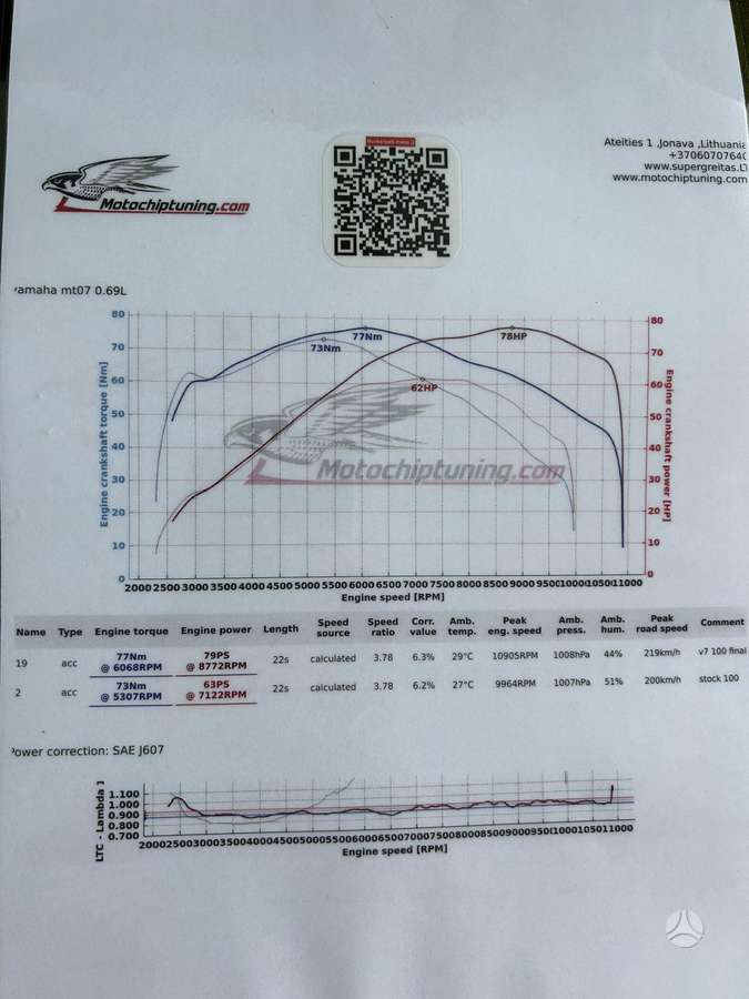 Yamaha MT 07 698cc, street / classic