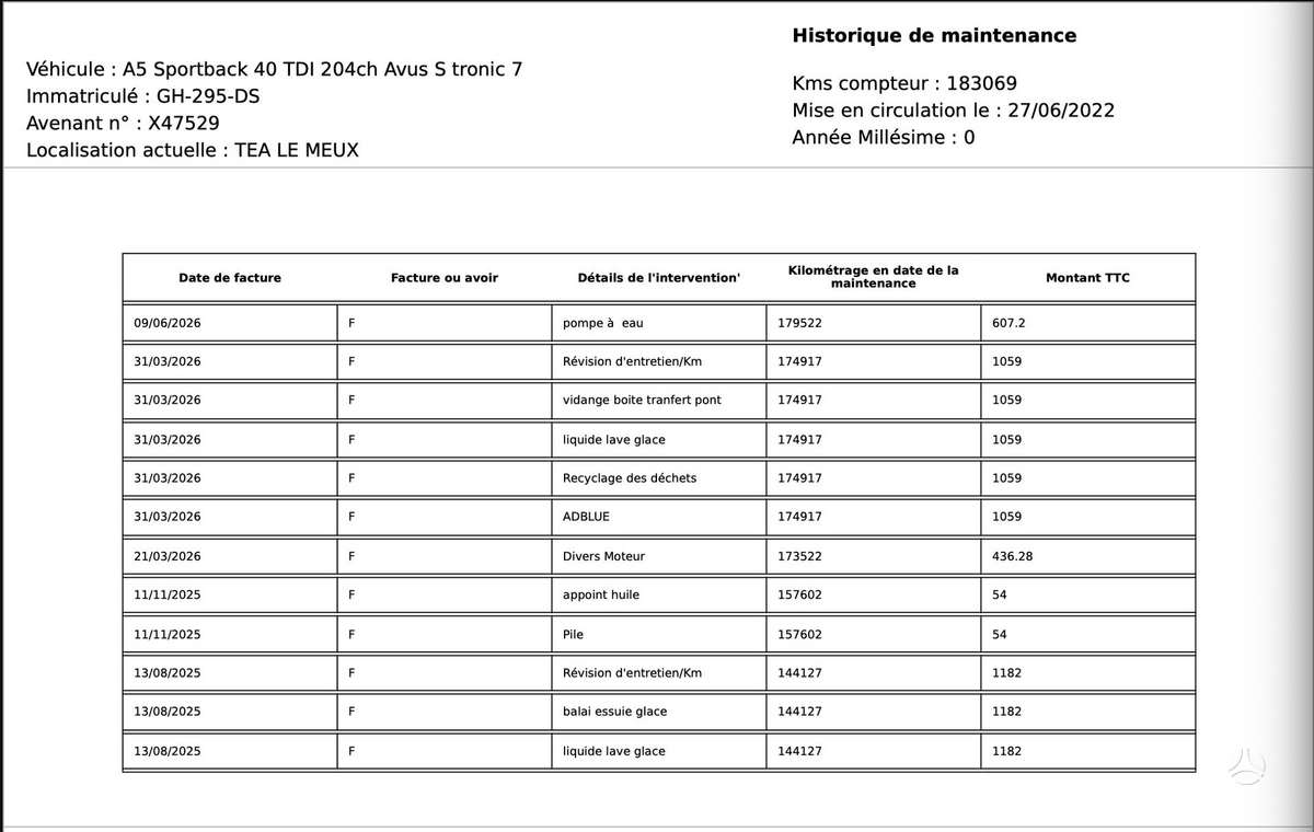 Audi A5, 2.0 l., hatchback