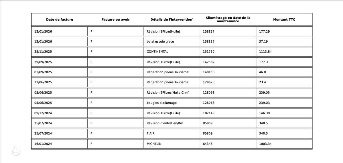 Audi A3, 1.5 l., Седан