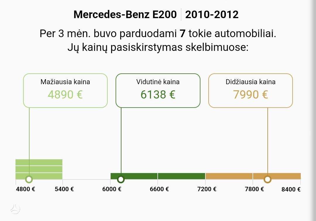 Mercedes-Benz E200, 2.1 l., Универсал