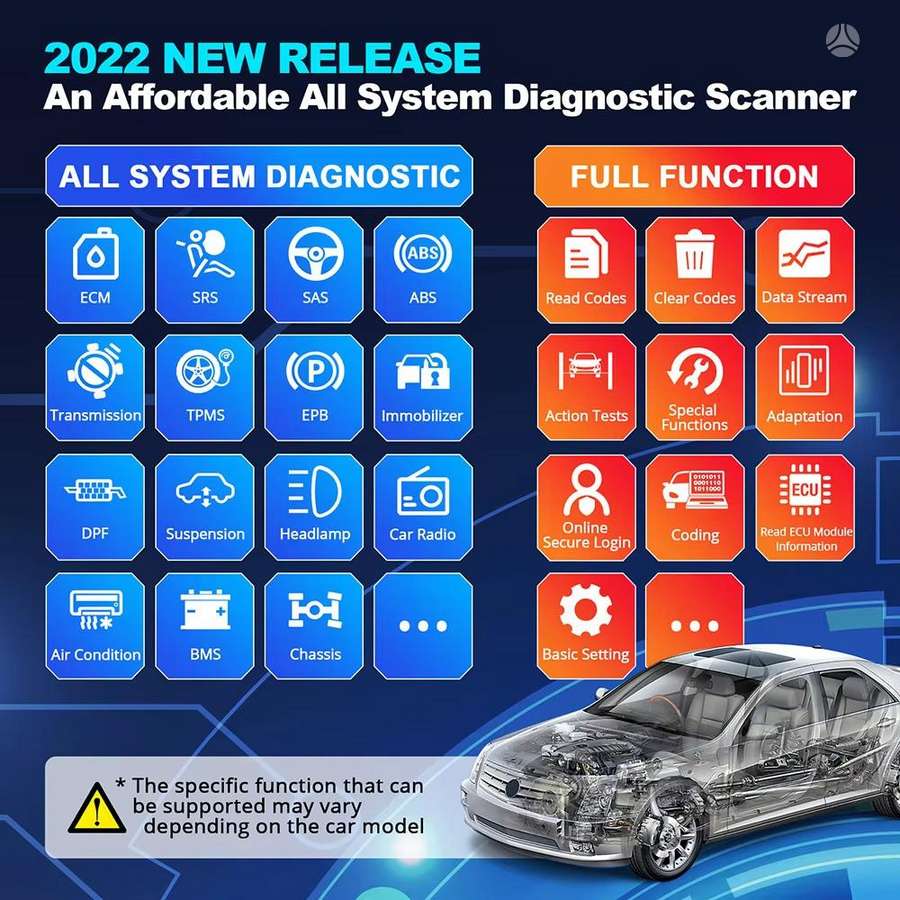 Thinkdiag 2 diagnostine iranga