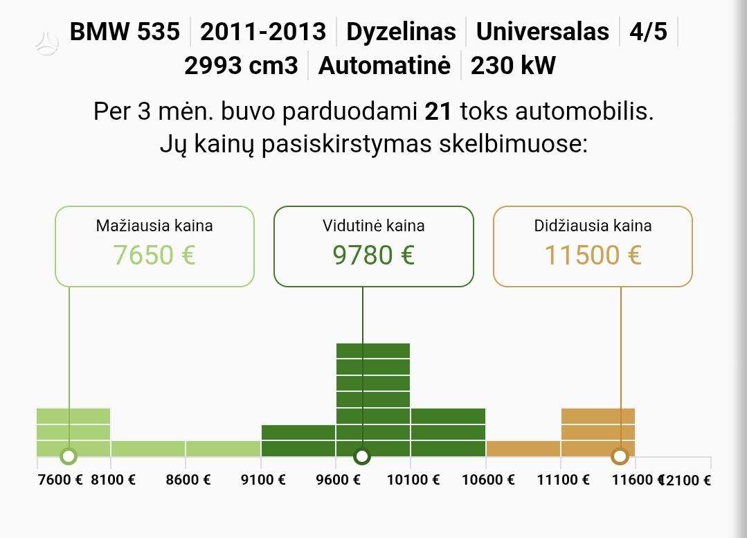 BMW 535, 3.0 l., Универсал