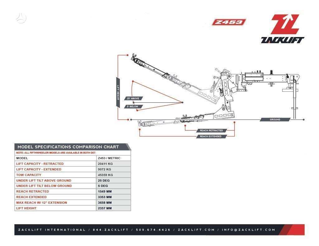 Volvo FM 500 8x4/4, other