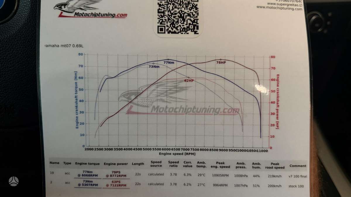 Yamaha MT 07 700cc, street / classic